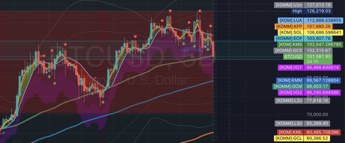 0xJohnny@BiOne | ₿🚀 | NFA tweet media