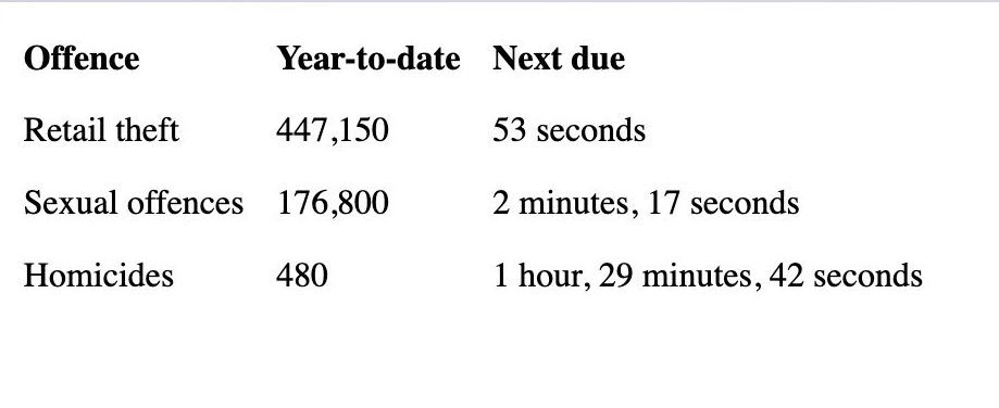 RichDailyView's tweet image. Our live illegal migrant crime tracker goes live tomorrow on its new website. 

Up to the MINUTE stats. 

We’re just making it look pretty.