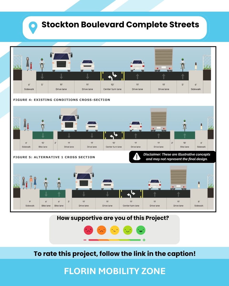 CivicThread's tweet image. 3 transportation projects have been identified to improve access to clean, shared, and active transportation in Florin! Help prioritize which project is best for your community by taking the survey below. forms.office.com/r/MRe2dmyGQw 
#SACOGMobilityZones