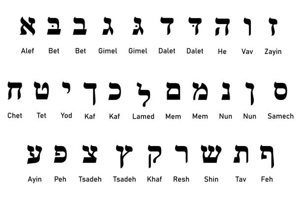 classcastleQ's tweet image. an alphabetical number
Roman numerals
Hebrew numerals