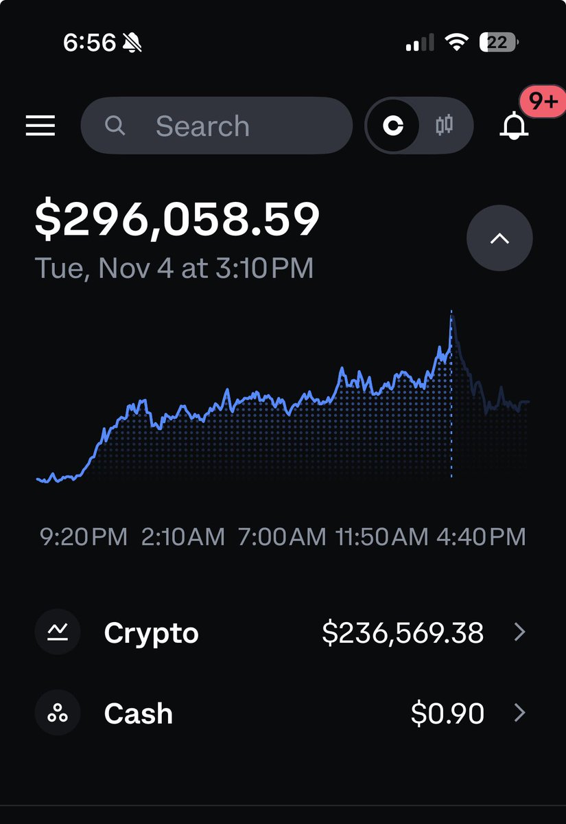 markymarkgee's tweet image. I was 86k in profit today. 
I was 120k in loss on oct 10. 

Never thought about selling a damn thing. 

I know what I hold.  $icp