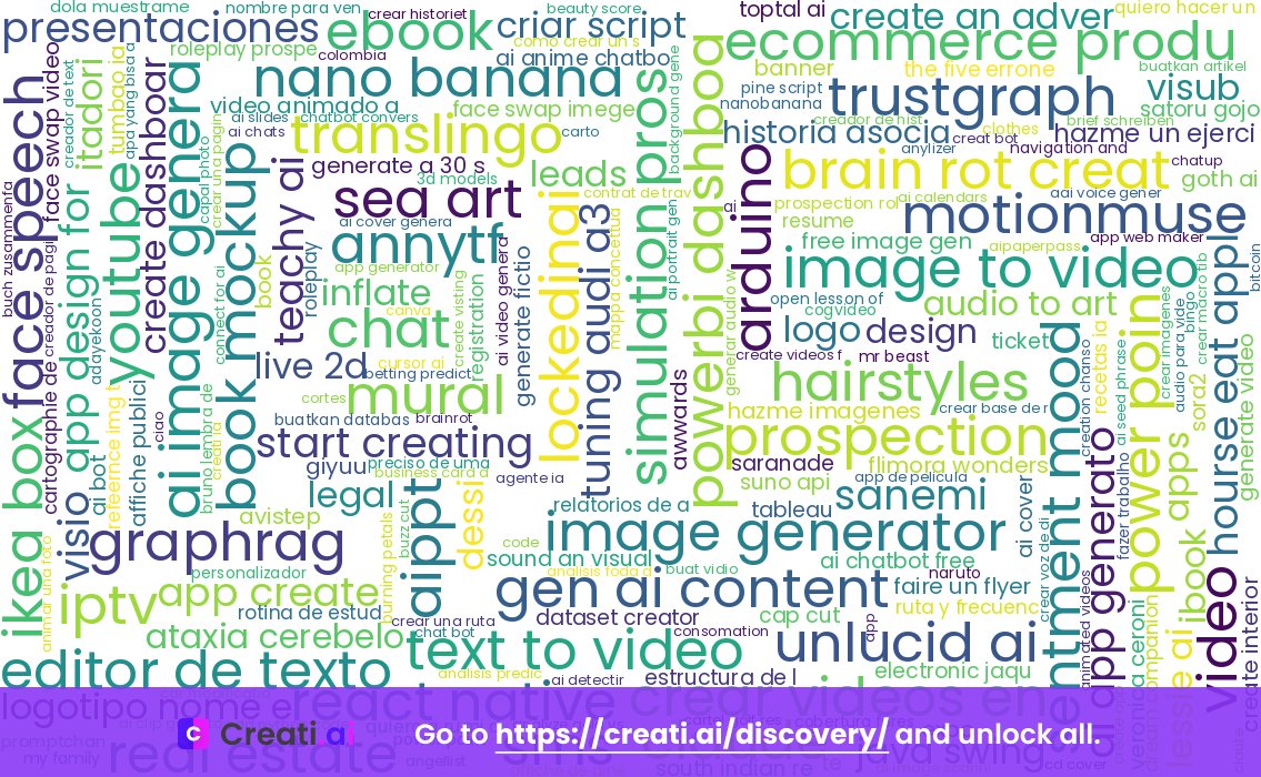 CreatiAI's tweet image. 🚀2025-11-04 highlights AI’s surge in generative media &amp;amp; interactive tools, reshaping creativity &amp;amp; content! Dive into these trends &amp;amp; explore more AI innovations at creati.ai/discovery/2025… 🤖🎨✨ #AIImageGenerator #ImageToVideo #TextToVideo #AIContentCreator #CreatiAI