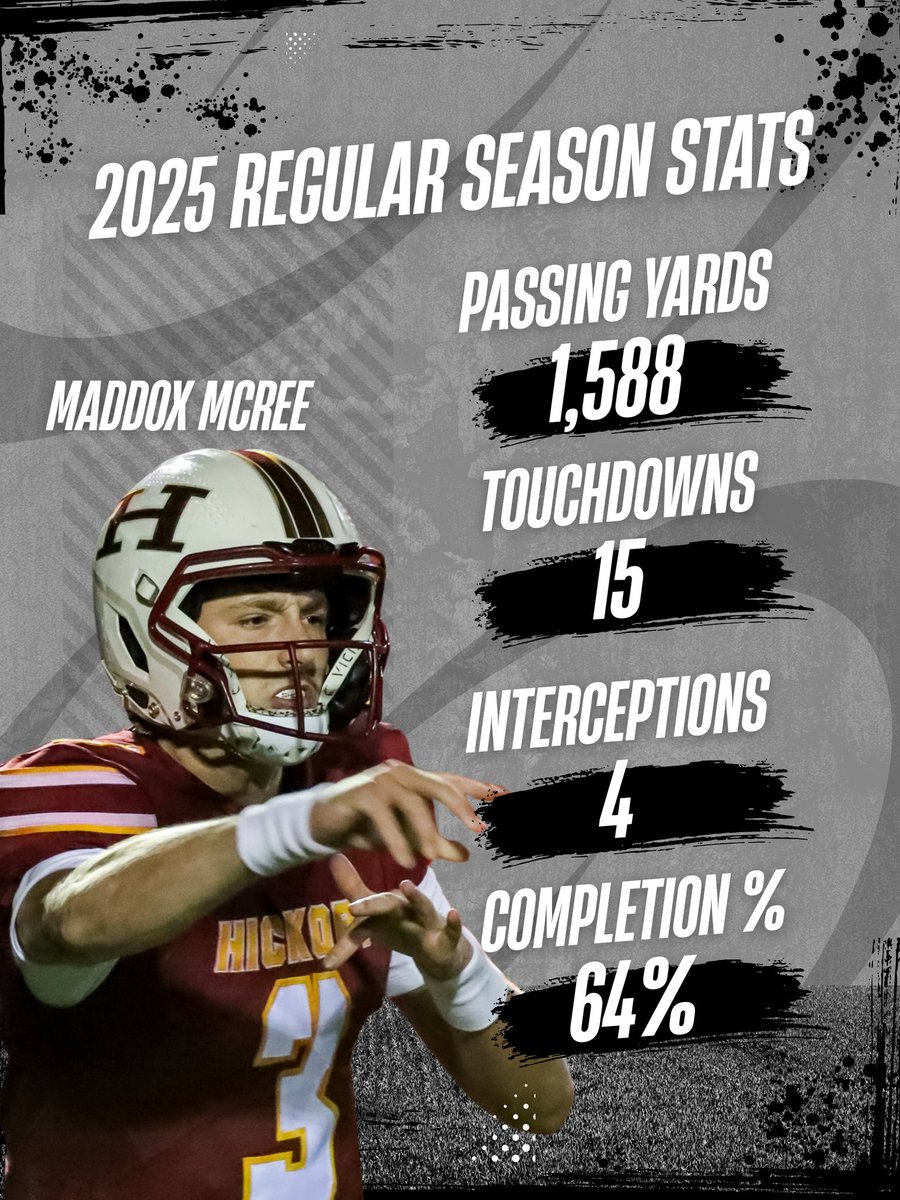 Catawba County's QB Leaders (through the end of 2025 regular season):

- Brady Swett (#12, senior, Bandys High School)
- Grant Lawing (#12, senior, Maiden High School)
- Maddox McRee (#3, senior, Hickory High School)

(PART 1)