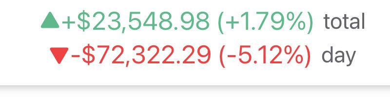 paradisemint's tweet image. Well today sucked!

But the good news is overall my portfolio is still above water. 

Days like these are a good day to look over your portfolio and see which stocks did well and which ones didn’t. I’ll cover that more on the next post.