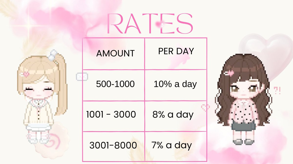lestrenne's tweet image. hello! welcome to chichimi’s pautang service ₊˚ 🌷

before sending an inquiry, please take time to read:
💖 terms &amp;amp; conditions
💖 rates, payment methods, &amp;amp; due dates

#pautang #lendingservice #gcashph