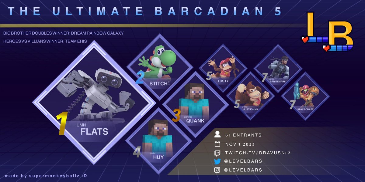 LevelBars Events tweet media