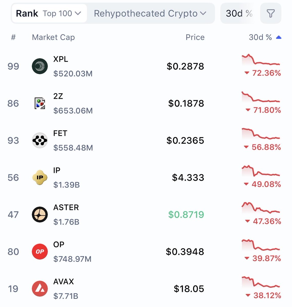 SolYpher's tweet image. GⓂ️ CT ⛱️ 
= New Day, same goal → WIN

-the crypto dump is painful, but it doesn’t mean we should stop chasing our goals.

Regardless red or green charts, I am still focused on yapping @multibank_io as usual.

&amp;gt;gML Apollo creed on Allora Network.

Contributing on more on this…