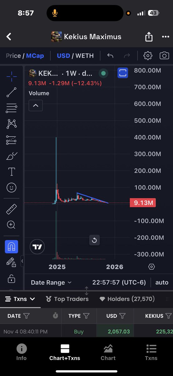 My frens, its time for some TA, $Kekius is the play, for the next leg up, billions are coming soon. 

Kekius Maximus 🙌