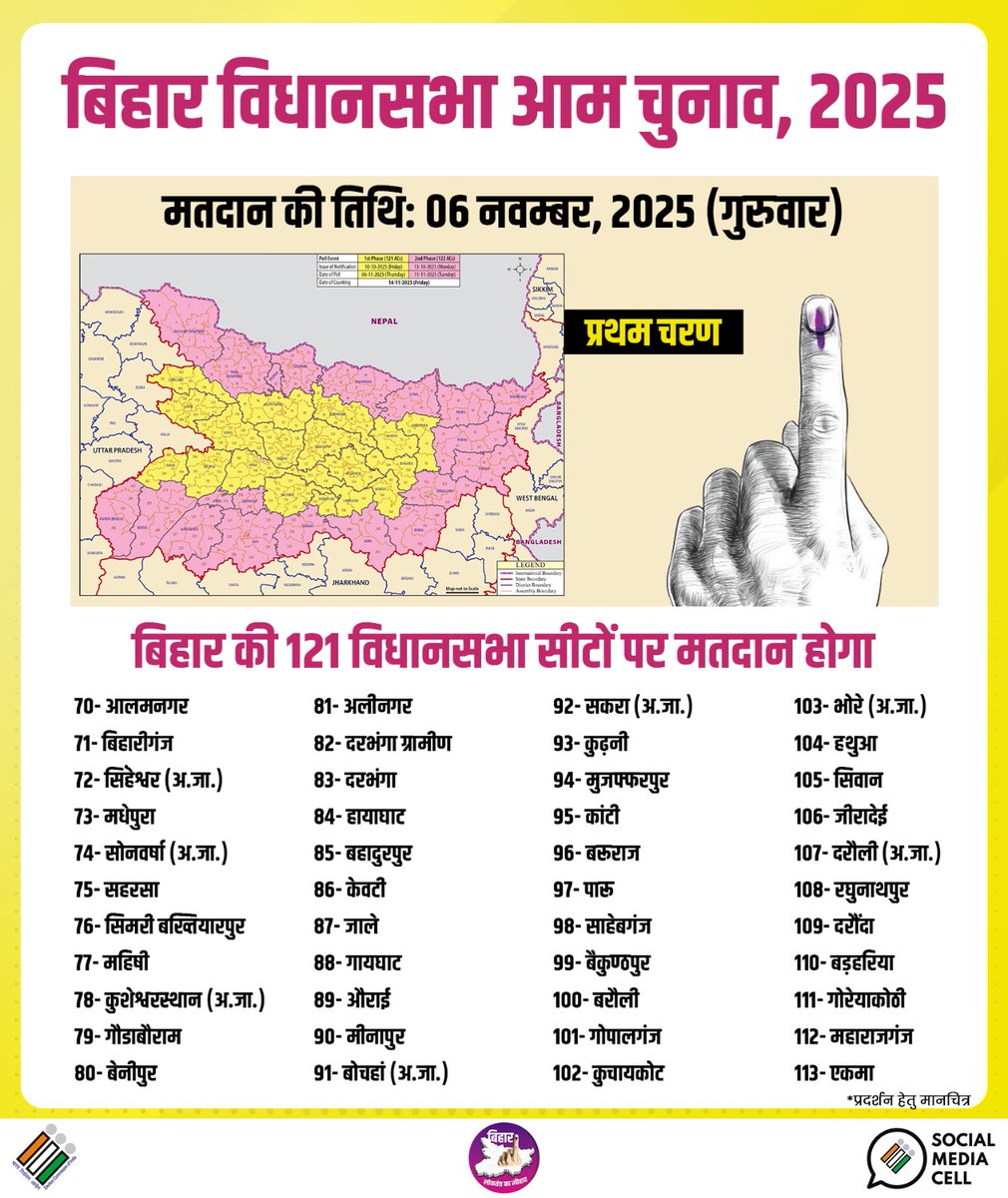 ECISVEEP's tweet photo. तैयार हो जाइए लोकतंत्र के इस त्यौहार में हिस्सा लेने के लिए✨

जानिए, बिहार विधानसभा चुनाव 2025 के प्रथम चरण में किन विधानसभा क्षेत्रों में मतदान होगा।

🗓️ पहले चरण की मतदान तिथि: 06 नवम्बर, 2025 (गुरुवार)

#BiharElections2025 #LoktantrKaTyohar #ECI https://t.co/9xsEQJYxEO