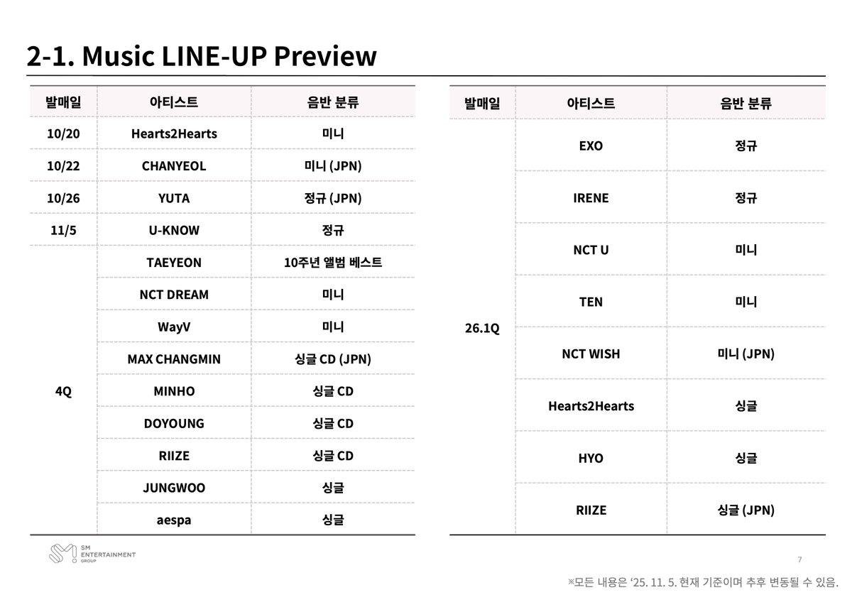 SM 2025년 4분기, 2026년 1분기 라인업

태연 - 10주년 앨범 베스트
효연 - 싱글