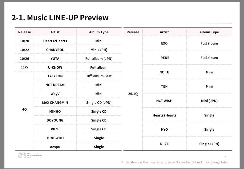 TEN will release his 3rd mini album in the 1st Quarter of 2026 

cdn2.smentertainment.com/wp-content/upl…