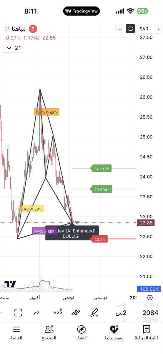 MA_ma441's tweet image. #مياهنا ونموذج جارتلي 2h