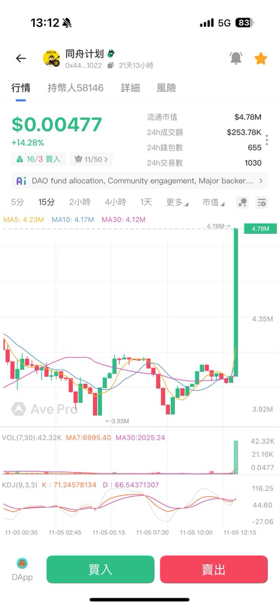 一根大阳线，下句你们接

#同舟计划