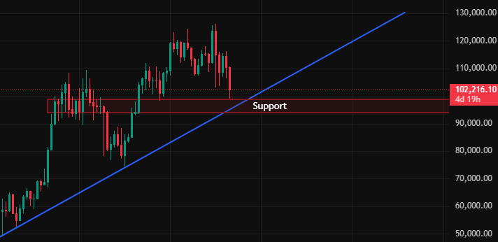 AITrade_Pro's tweet photo. #BTC #ShortBTC #ETH #SOL #ASTER #SUI #CryptoTrading #Altseason https://t.co/ZuY2zZ8gpB