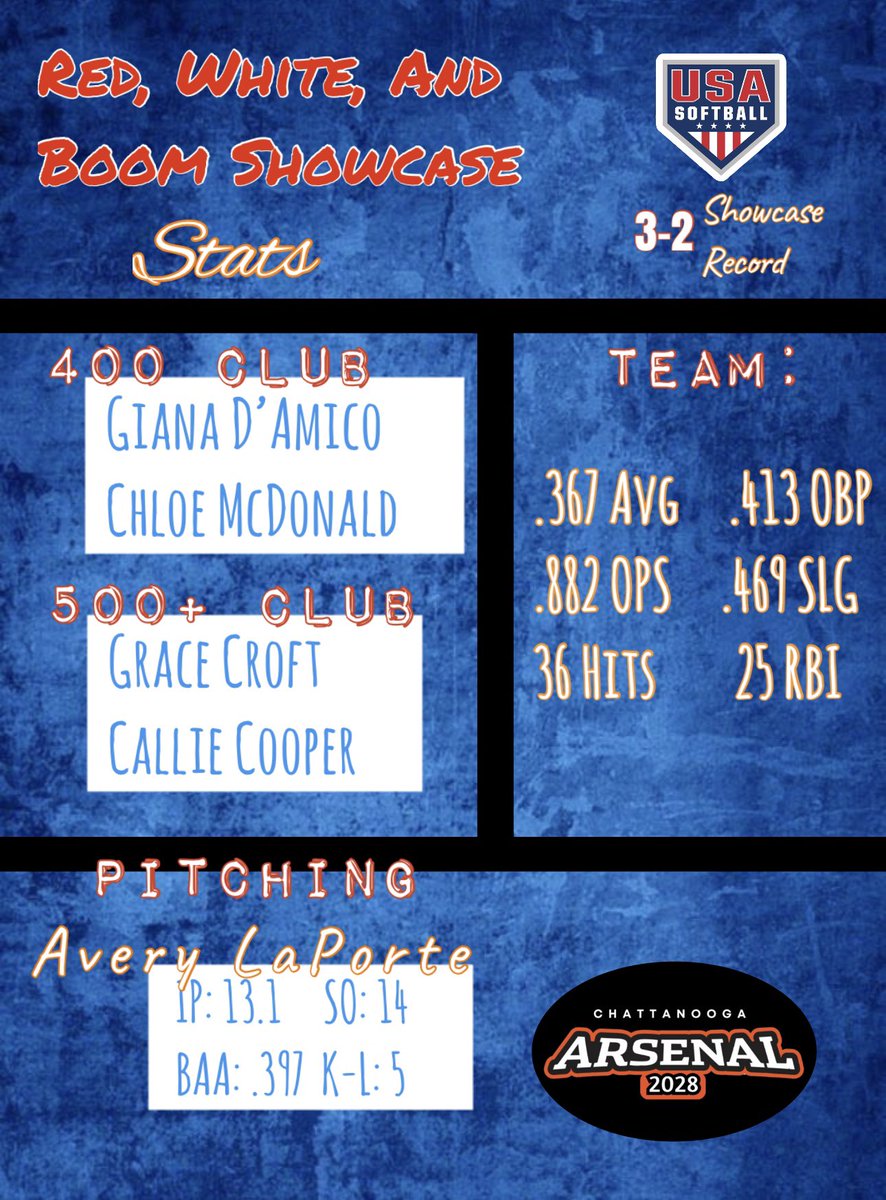 Chattanooga Arsenal 2028 tweet media