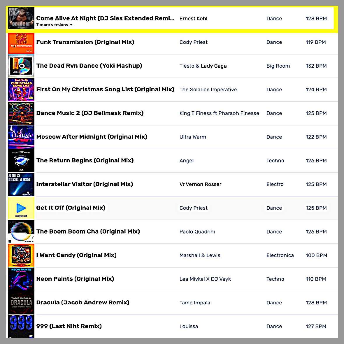 EMGMusicINC's tweet image. 🎧**SPECIAL EXCITING NEWS ERNEST KOHL'S - SMASH #1HIT "COME ALIVE AT NIGHT" ( THE REMIXES) MAXI-SINGLE HAS CHARTED ONCE AGAIN &amp;amp; IS FEATURED IN "DIGITAL DJ POOL" AS "TRENDING" IN NEW NOVEMBER 2025 EDITION"!!!**🎧
#1Hit #Top50 @NewRelease #Electronic #HiNRG #EDM #NuDisco #Trending