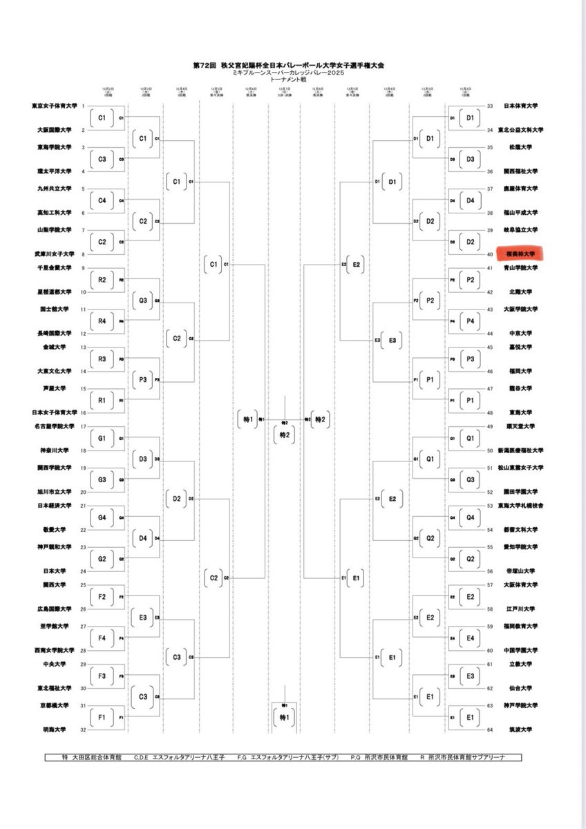 桜美林大学 女子バレーボール部 tweet media