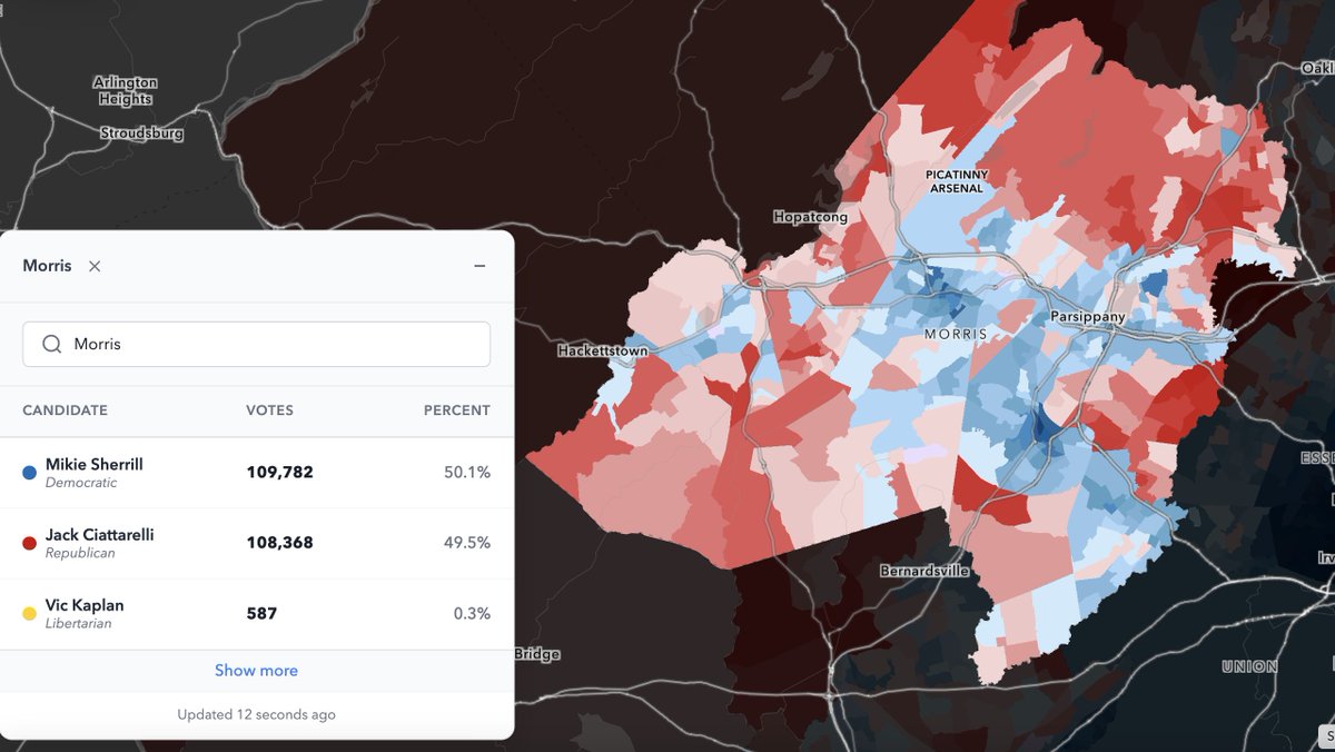 umichvoter's tweet image. Mikie Sherrill won Morris County.