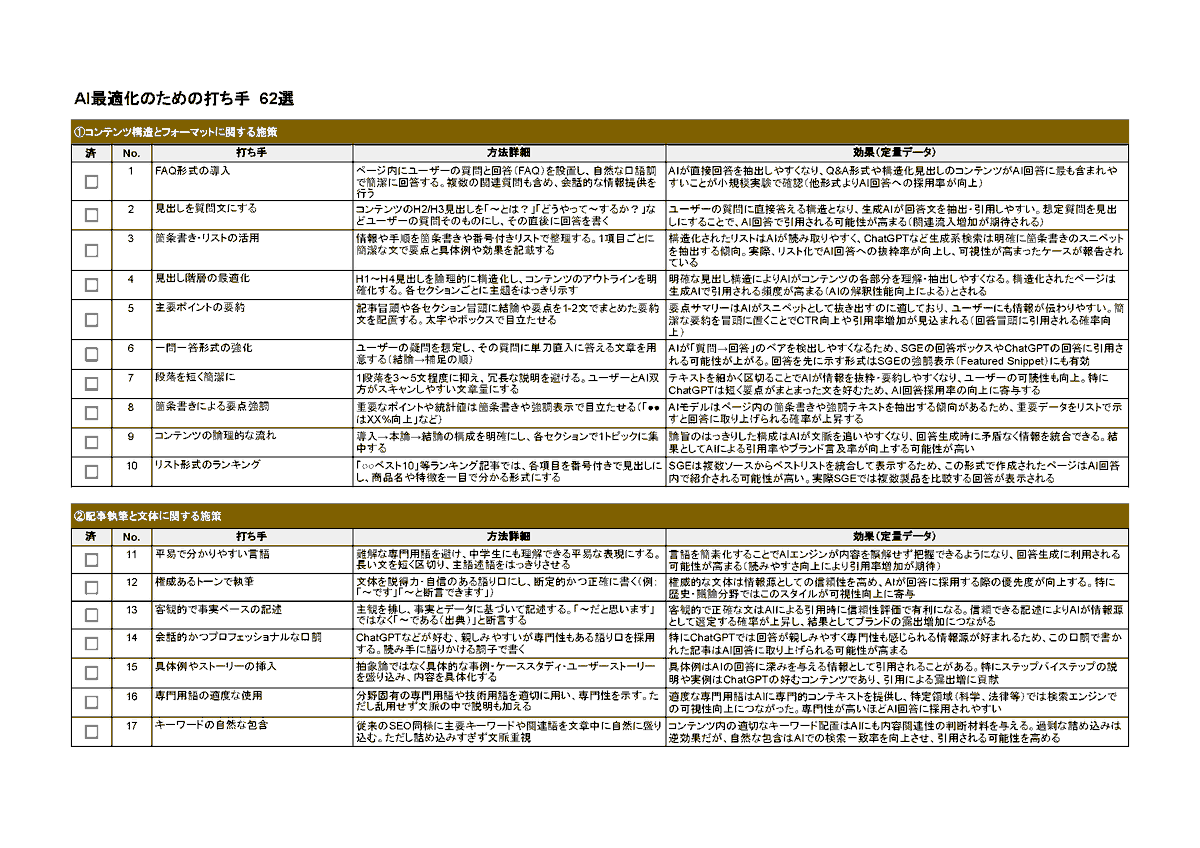 urabeka's tweet photo. AI最適化のための打ち手62選を作成しました！

ChatGPTのDeepResarchを使い、海外のソースを参考にし、効果が検証されてるもののみを出力したものを、私の方でエクセルに整理しています。 https://t.co/6gYTXfZFNZ