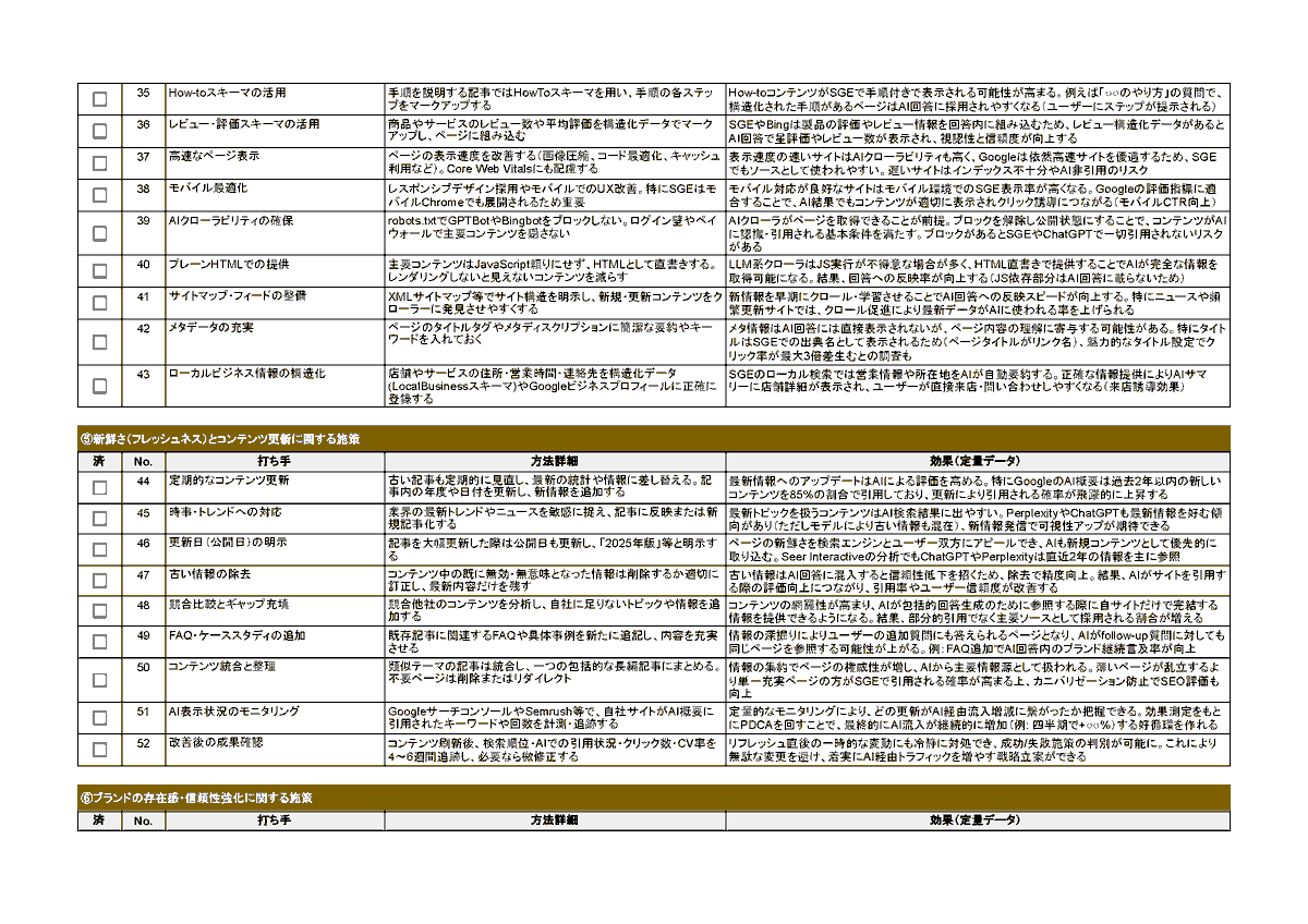 urabeka's tweet photo. AI最適化のための打ち手62選を作成しました！

ChatGPTのDeepResarchを使い、海外のソースを参考にし、効果が検証されてるもののみを出力したものを、私の方でエクセルに整理しています。 https://t.co/6gYTXfZFNZ