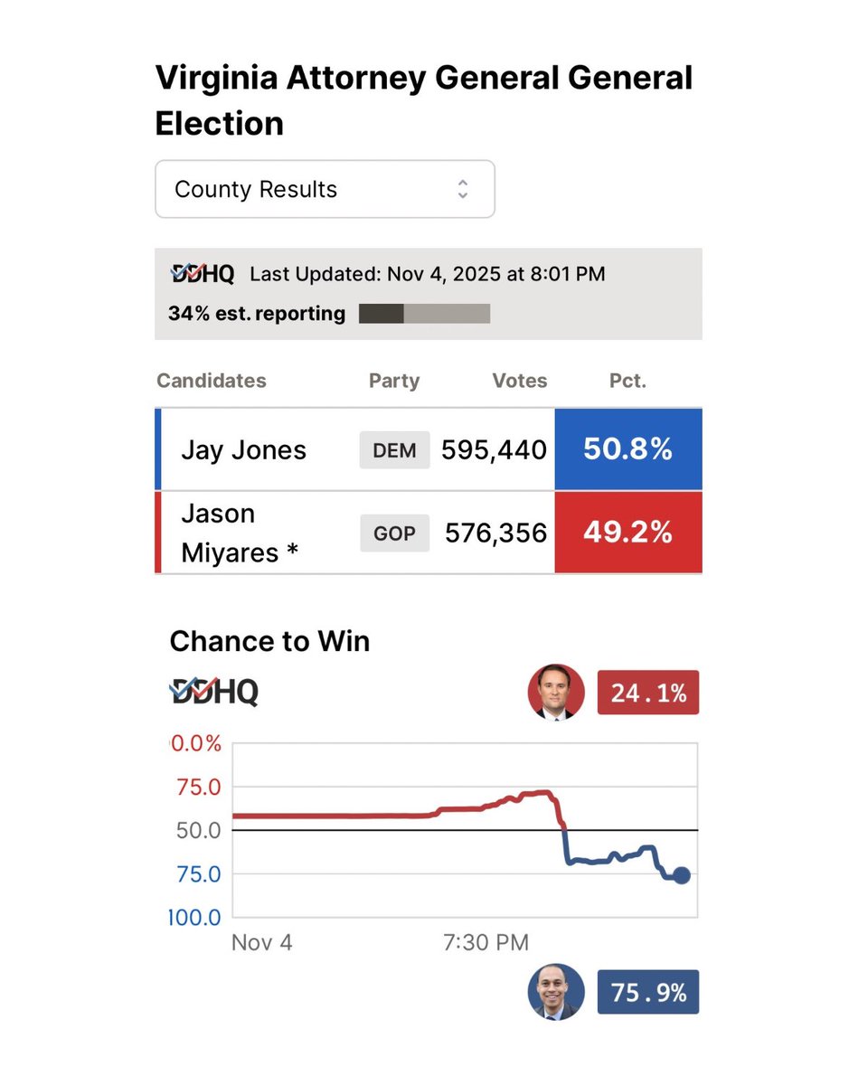 bennyjohnson tweet picture