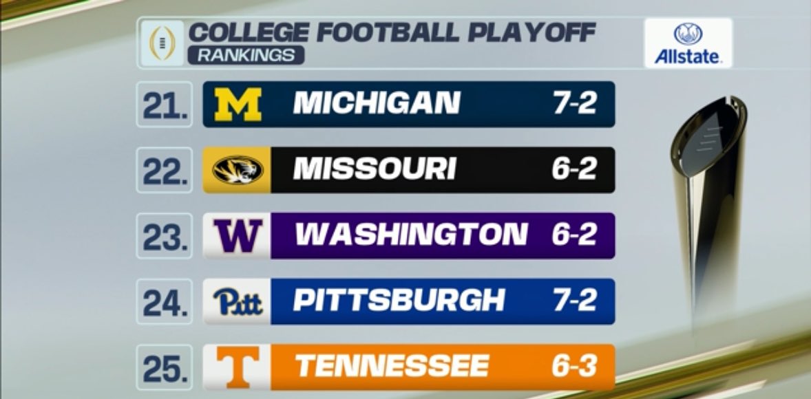21-25 in CFB Playoff Top 25