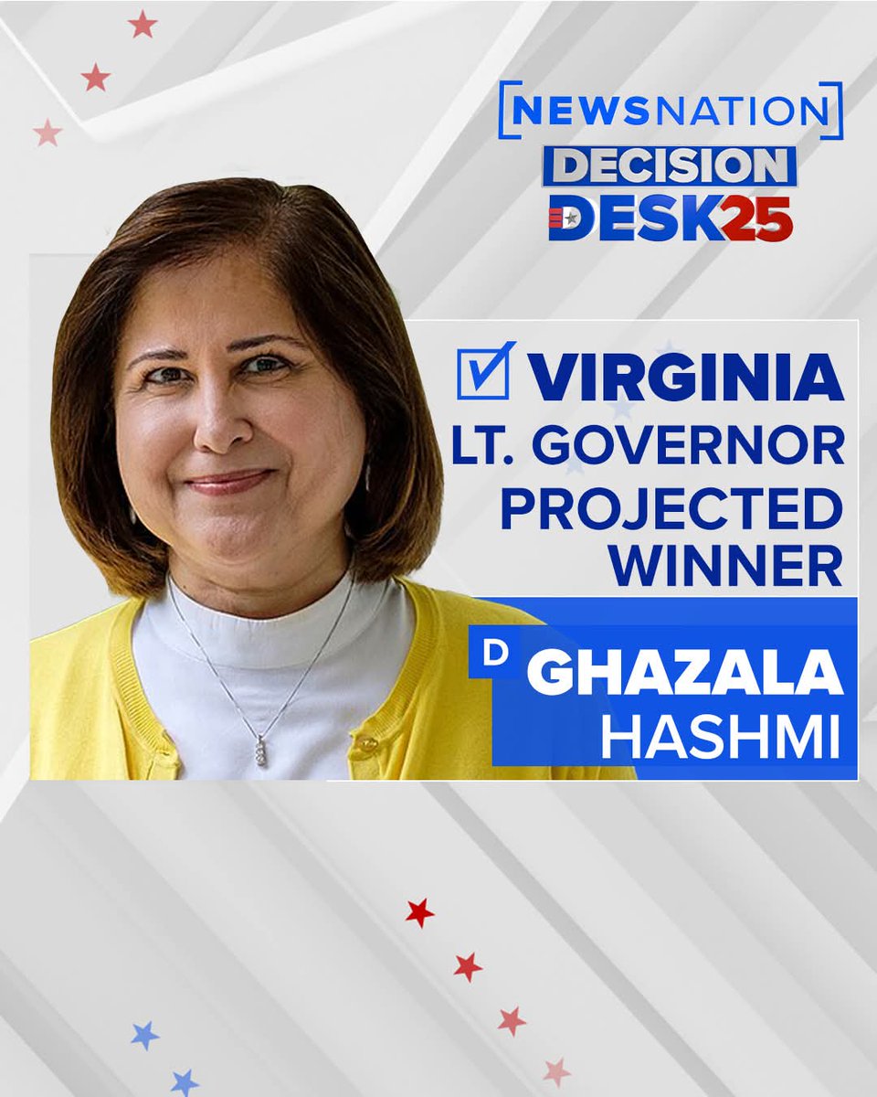 timmytrueblue's tweet photo. ...

Congratulations to my future Governor, @SpanbergerForVA! Our FIRST Woman Governor for the State of Virginia! 

Congratulations also to our new Lieutenant Governor Elect, @GhazalaHashmi!

Fingers crossed for @jonesjay!

#GoTeamBlue! 💙 https://t.co/33Z1heoKlt
