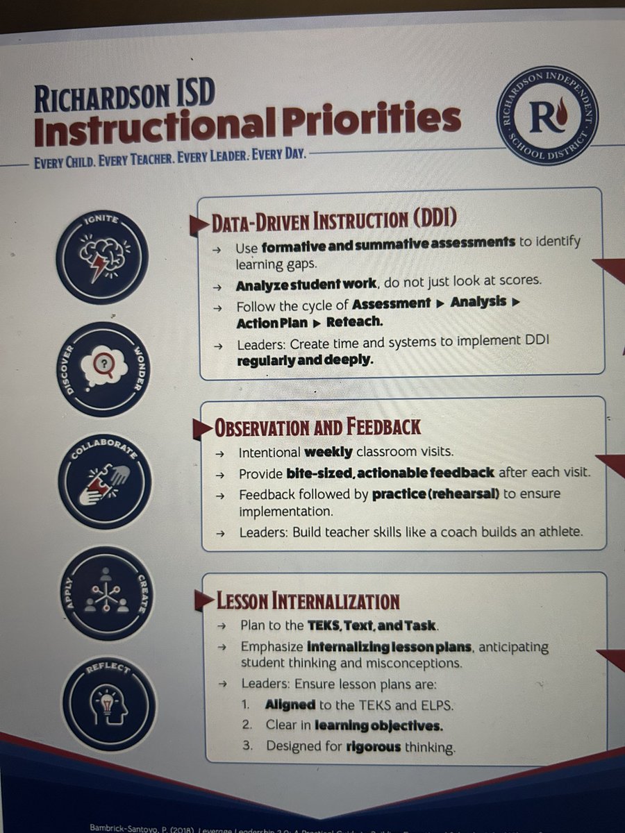 alexenderica75's tweet image. Day filled with resources focused on growing our EBs in both English and Spanish! #RISDDreamBig @RISDMET