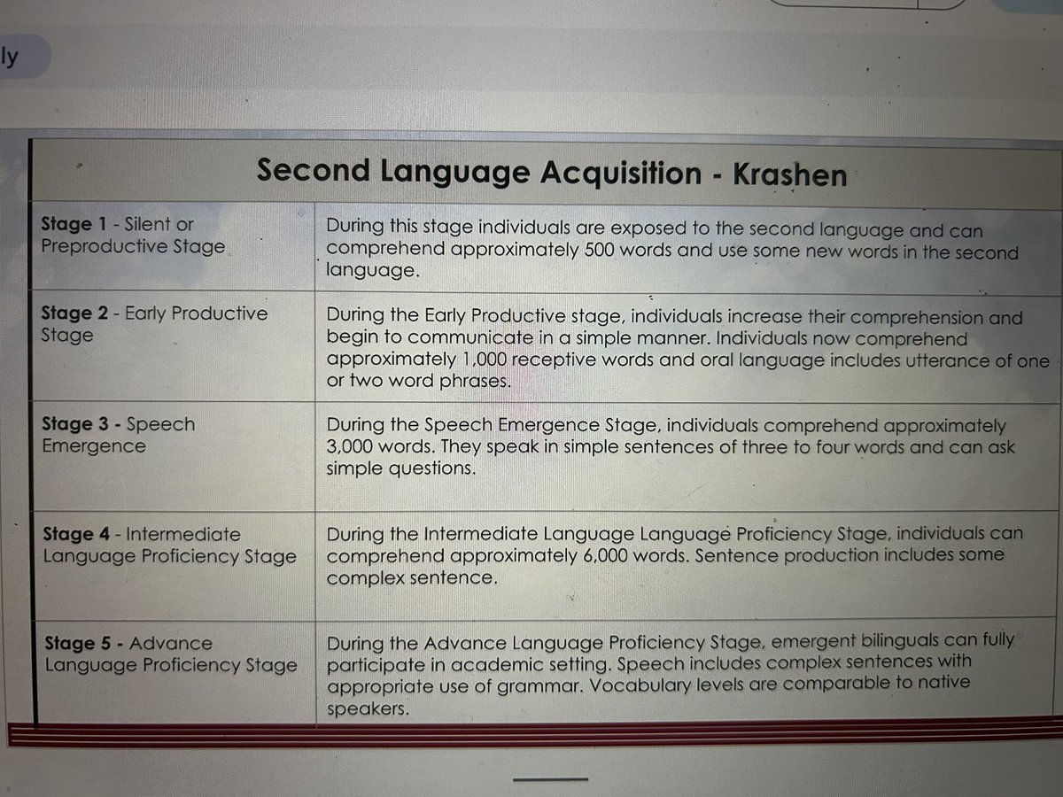 alexenderica75's tweet image. Day filled with resources focused on growing our EBs in both English and Spanish! #RISDDreamBig @RISDMET