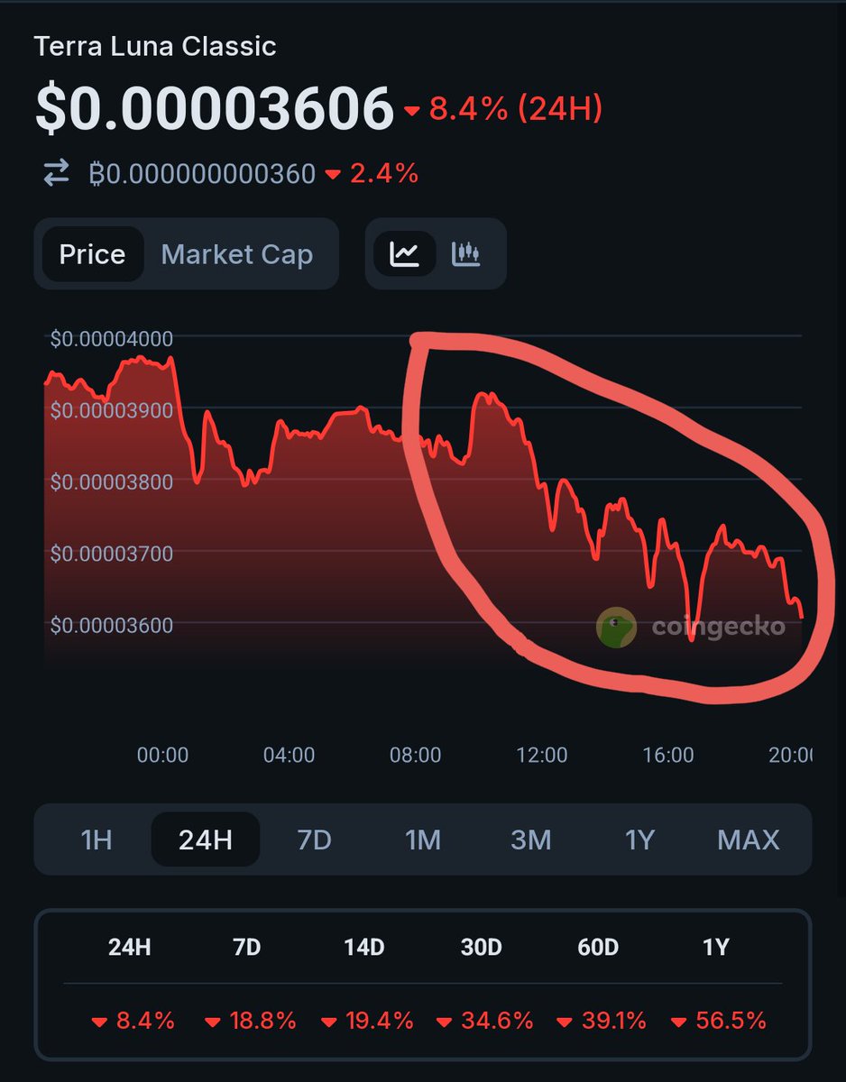 Greenpeace.BNB.probablynothing.LUNC tweet media