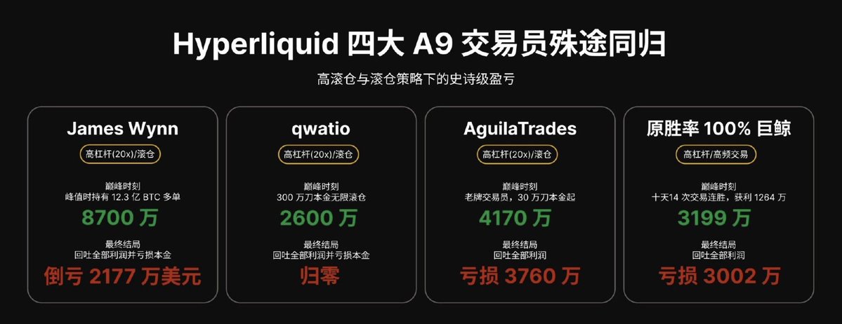 0x10AI's tweet image. 交易市场只有老手，没有高手，高手都死完了。