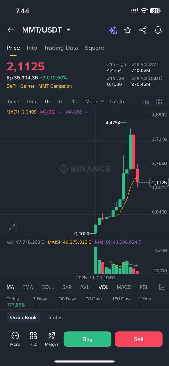 #GMemet

<a href="/MMTFinance/">MomentumⓂ️Ⓜ️T</a> 🔥