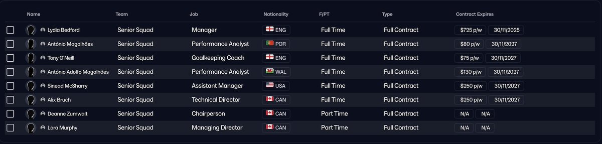 jpmagallanes's tweet photo. Back in Football Manager — and apparently, the game likes me so much it made two of me! 😂
Both working for Calgary Wild, both analysing… one just earns a bit more!
Still, can’t complain — proud to be in my favourite game again! ⚽📈

#FM25 #FootballManager #Analytics https://t.co/tIvaUS1Hw0
