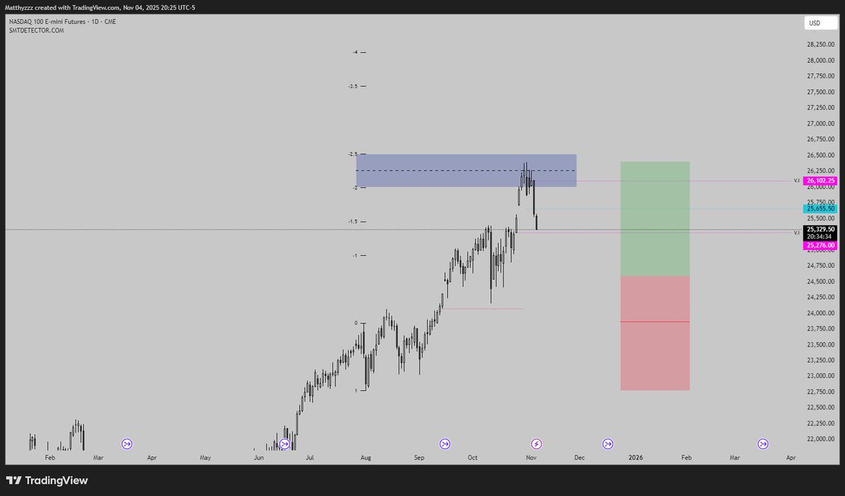 Matthyz_'s tweet image. the puts r eating 🍽️