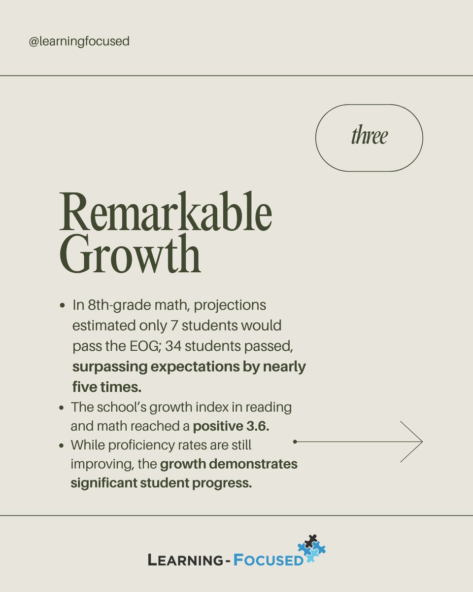 🚀 Transforming education one lesson at a time! Douglas Byrd Middle School faced significant challenges, but with a Learning-Focused framework, they exceeded growth expectations for 4 years straight! 📈💪 How do YOU support student success? 

#Education #SchoolGrowth #school