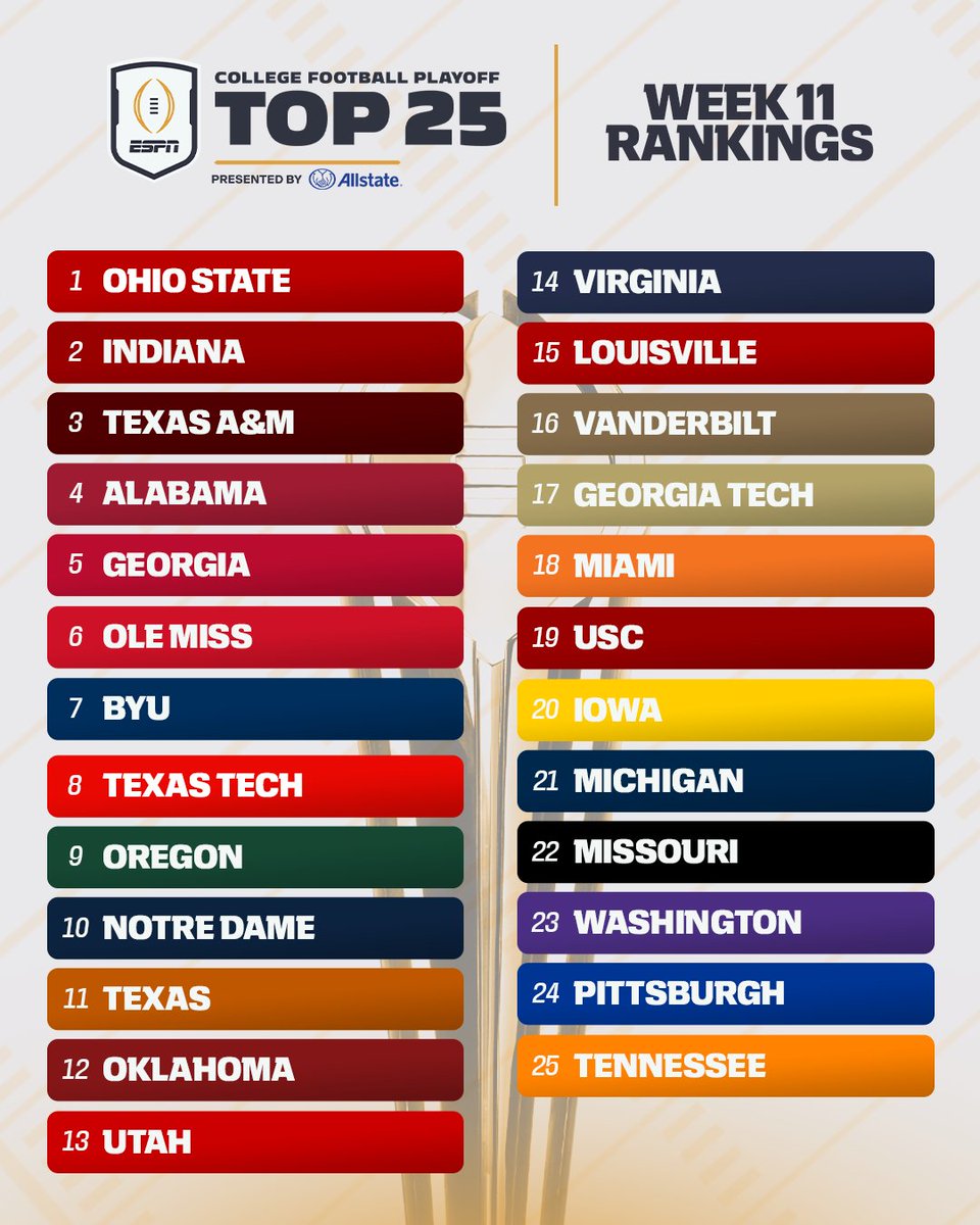 SportsCenter's tweet image. THE FIRST CFP TOP 25 RANKINGS JUST DROPPED 👀

How we feelin&apos;?! 🤔⤵️