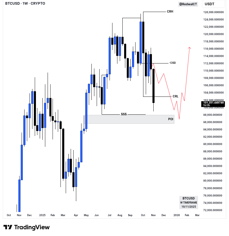 RedwanICT's tweet image. $BTC dropping, exactly as I told you in my earlier alert.

Are you safe❓
Join TG: t.me/TheCryptoICT

$ETH $SOL $BNB $XRP $ADA $DOGE $SHIB $PEPE $LILPEPE $APT $SUI $AVAX $MATIC $LINK $DOT $LTC $BCH $UNI $MKR $LDO $IMX $MNT $RARE $ILV $MMT $ICP $PRDT $FLOKI $SAND $BTCO $ETHO