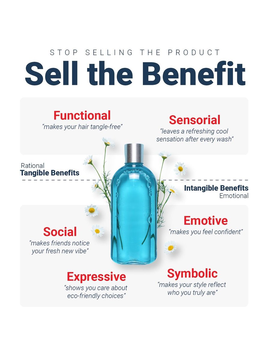 TheDealTrader_'s tweet image. Don&apos;t sell the product, sell the benefit