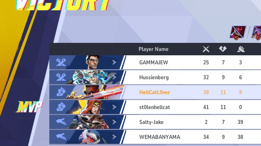 Diabolical dps lineup we got here