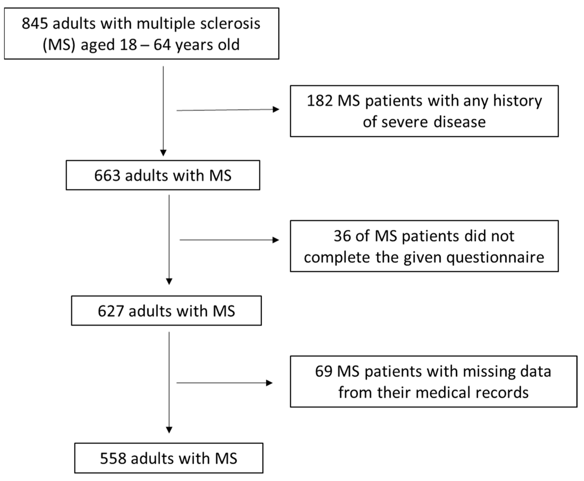 JPM_MDPI's tweet photo. 🌟 Exciting new research: "Associations between #Mediterranean #Diet Adherence, Quality of Life, and Mental Health in Patients with #Multiple_Sclerosis: A Cross-Sectional Study"
🔬Check out the compelling evidence: https://t.co/v1I0KxWvhh
#mdpijpm #QualityofLife #Biomarkers https://t.co/VzTF7P7B9u