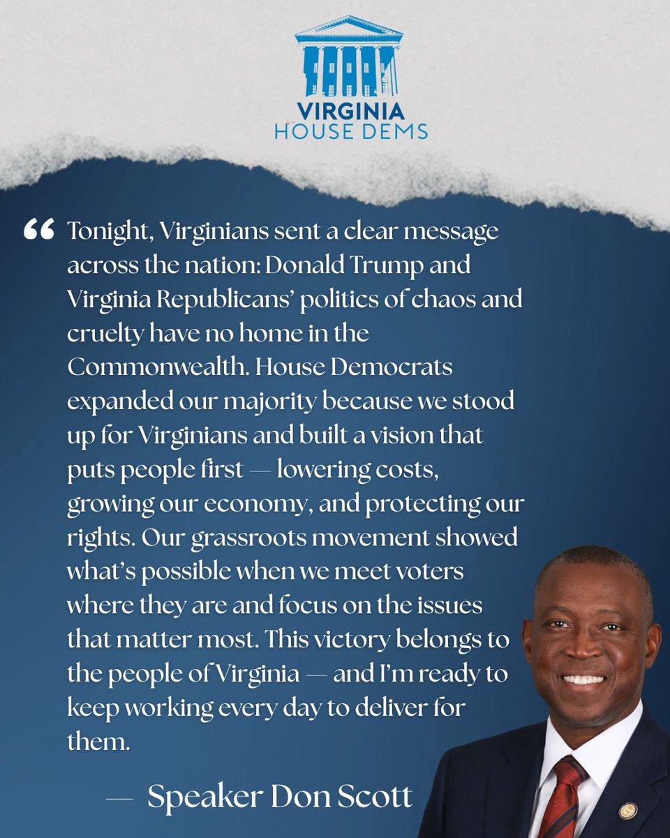 VAHouseDems's tweet photo. BREAKING: Virginia House Democrats expanded our majority! 💙

Across the Commonwealth, Virginians chose progress — voting to protect freedoms, lower costs, and strengthen our public schools. Our candidates, campaign teams, and volunteers powered one of the most competitive and inspiring elections in Virginia history.

This victory belongs to the people of Virginia — and together, we’re ready to keep delivering results.

Read more ⬇️
