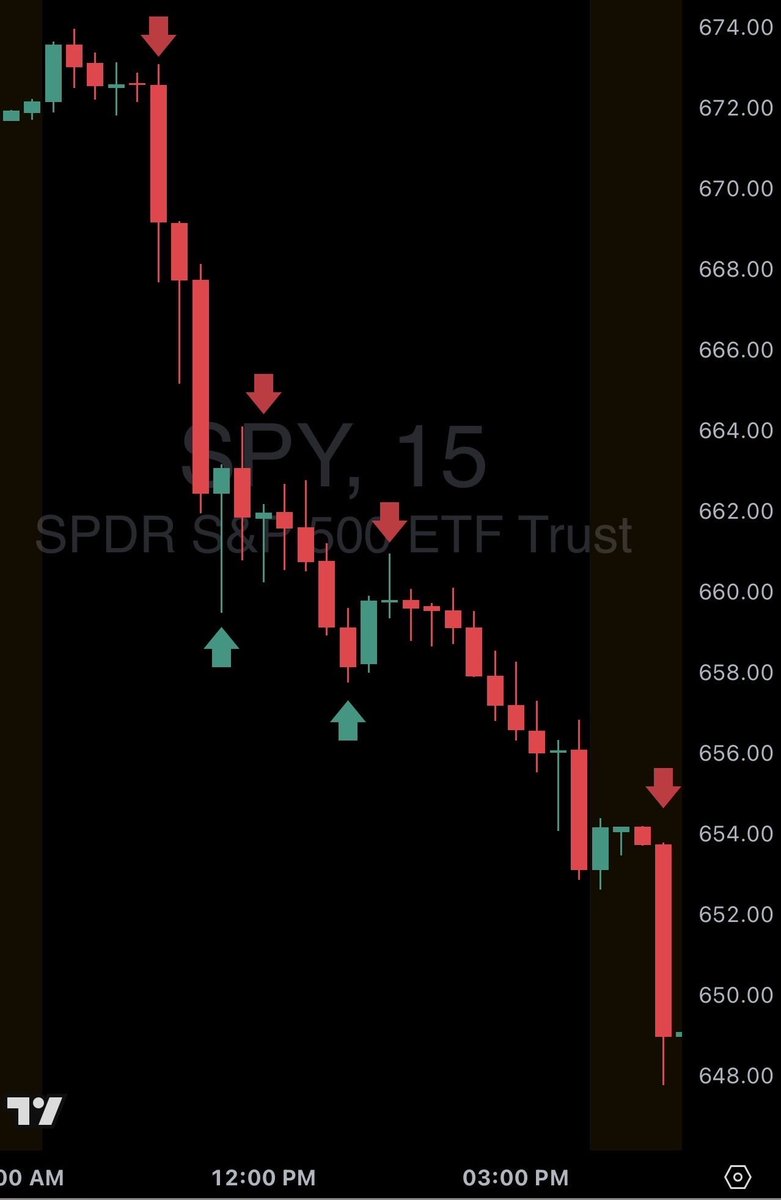 I’ve made over $100,000 in just 3 months using my custom CBC strategy.

Now I turned it into a FREE TradingView indicator that tells you exactly when to buy and sell—no guesswork.

I’ve been testing it for months, and it’s been printing. 📈

Like + Comment  “Trade” - I’ll DM it