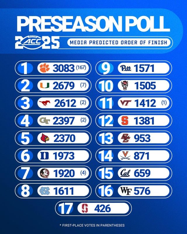 DNeckel19's tweet image. Where it started vs where it is now