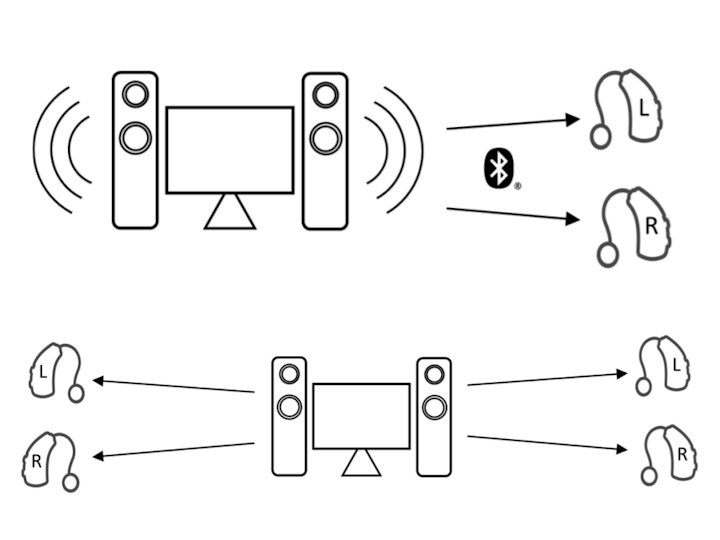 madonomori's tweet photo. PCの音声を2台のBluetoothデバイスに出力可能に ～Windows 11で「共有オーディオ」がテスト開始／友人と一緒に音楽を楽しんだりできる https://t.co/xuI1NvIZWi https://t.co/KdHCY8hxDc