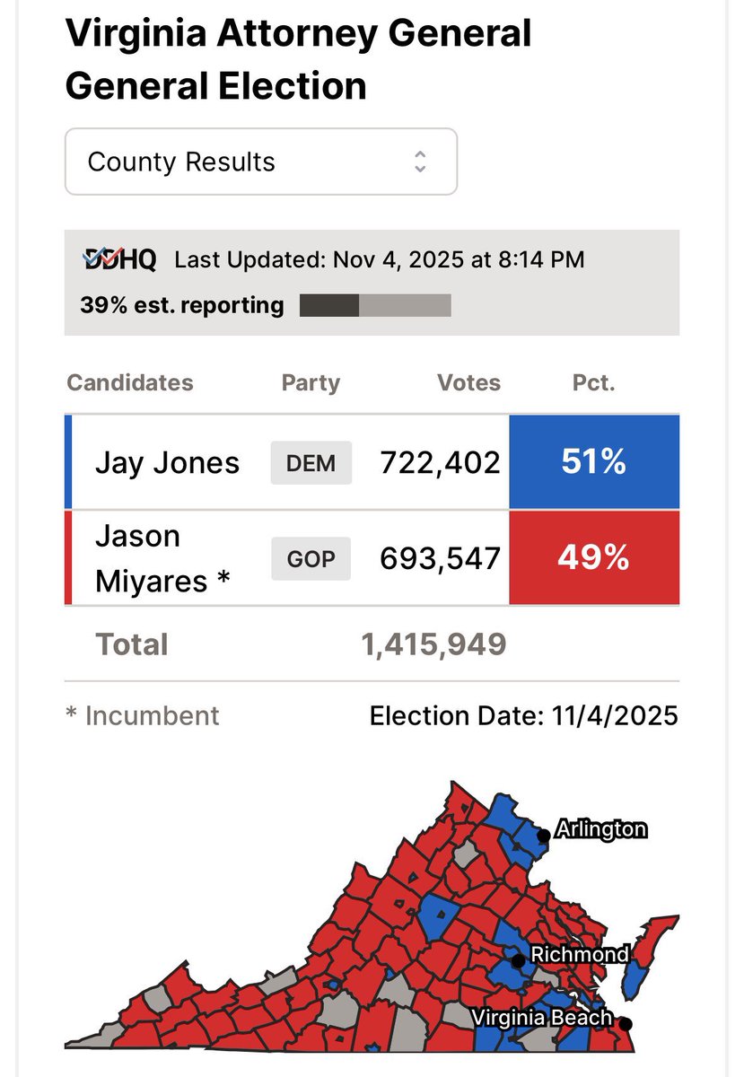 beinlibertarian's tweet image. Dear MAGA,

You need the libertarian, America First, and MAHA voting blocks to win close elections. 

Thank you for your attention to this matter.