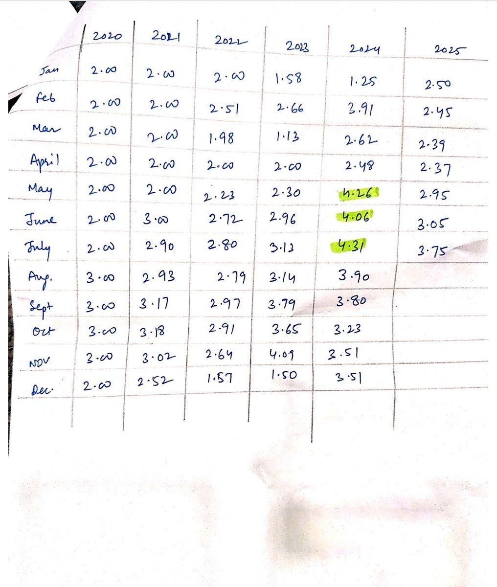 CAMansiGupta's tweet image. अतः आपसे निवेदन है कि कृपया इस मामले की निष्पक्ष जांच कर मेरे ₹6000 की वापसी कराई जाए।