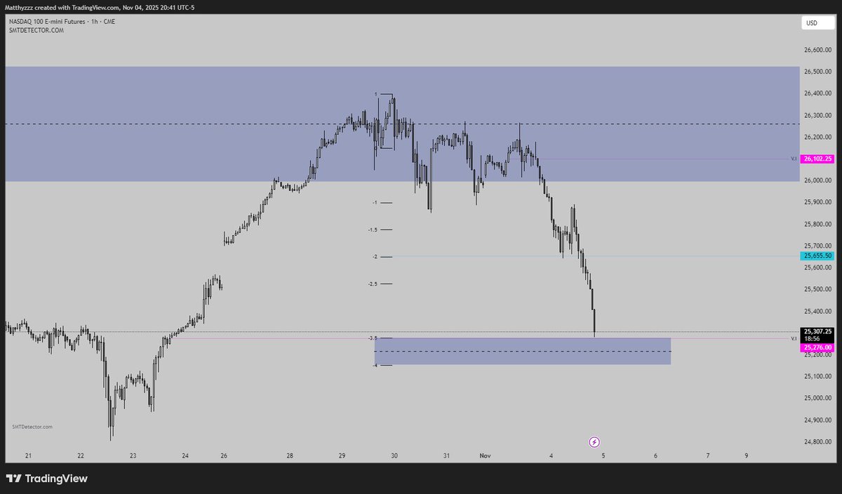 Matthyz_'s tweet image. when everything aligns you can always expect things to work out just how their supposed to 🤫