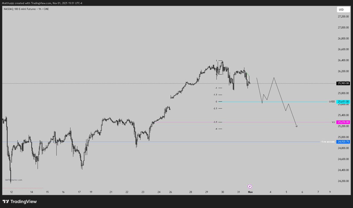 Matthyz_'s tweet image. when everything aligns you can always expect things to work out just how their supposed to 🤫