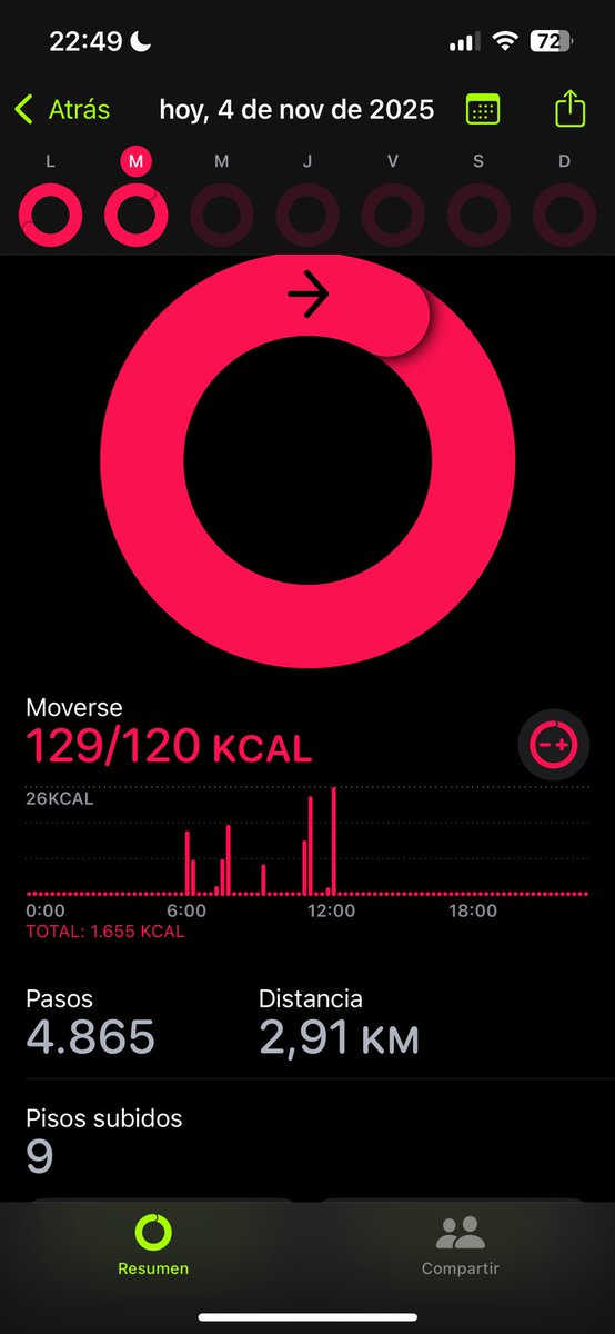 un poco flojo hoy #amor5