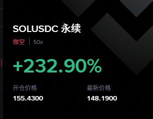 uithaht's tweet photo. 舒服了，早起吃肉（忽略上一单的止损）

前几天都睡懒觉没起来，等我起来已经跌完了，今天早起总算抓住了，还是得早起🥳 https://t.co/fW8M8JOYHM